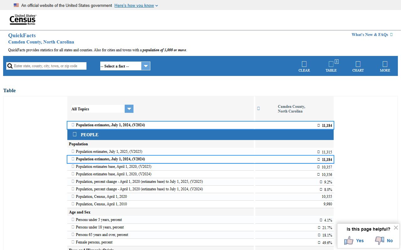 Camden County court records Census QuickFacts local context